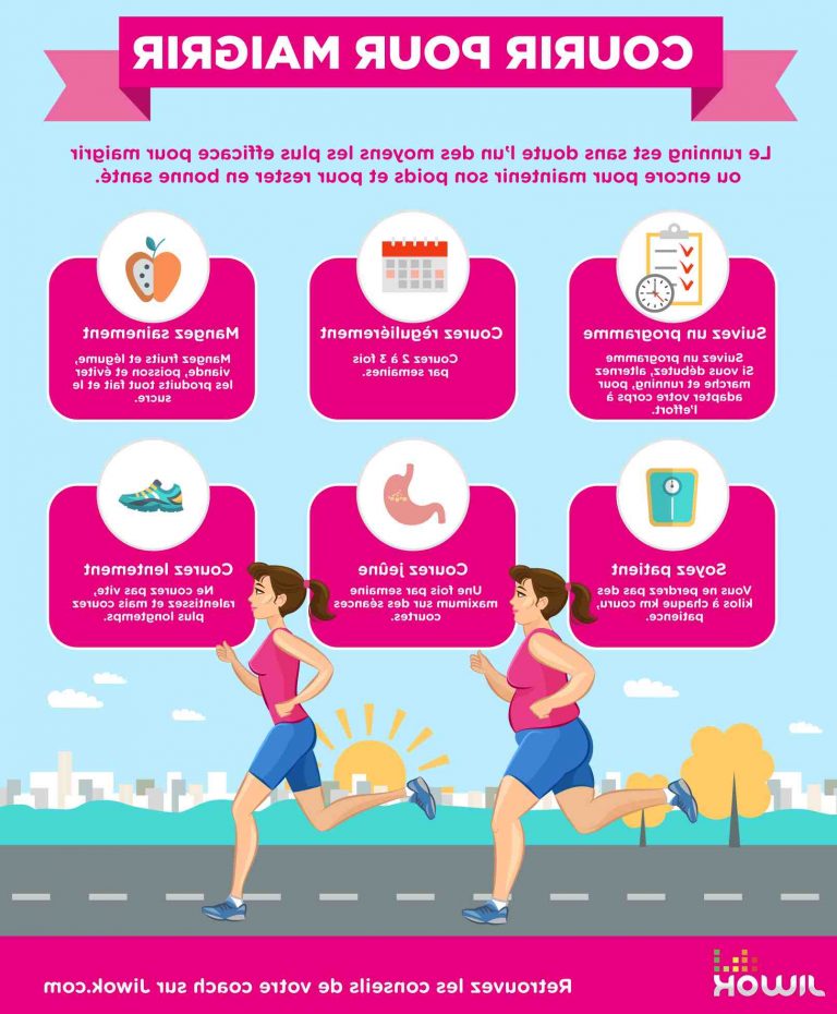 comment faire pour maigrir