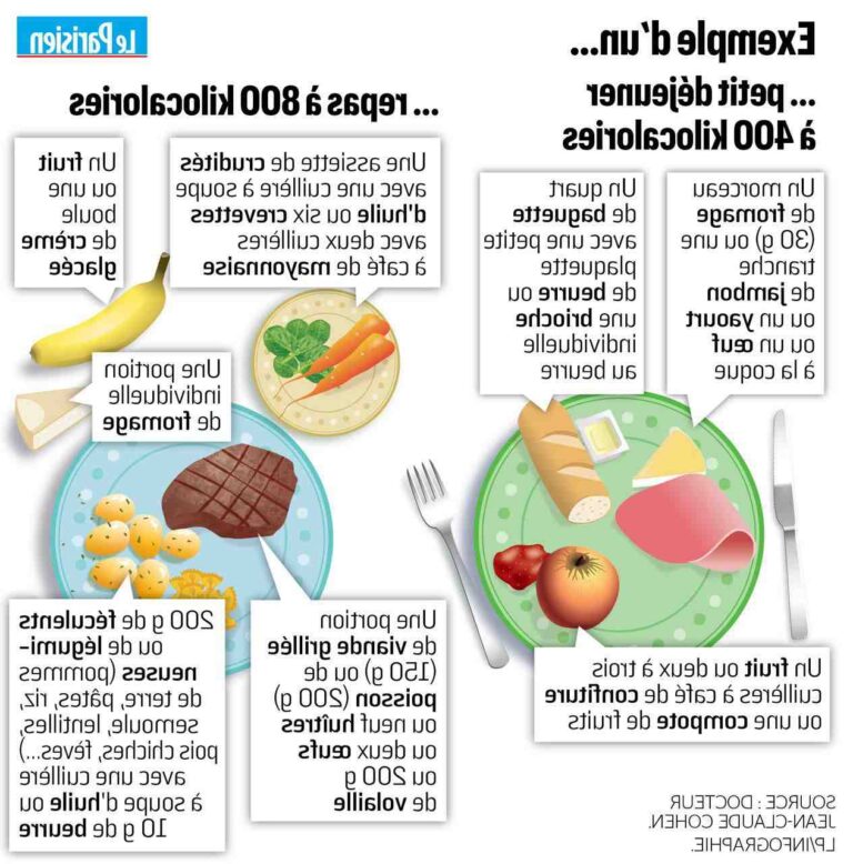comment bien manger pour maigrir