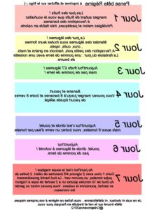 Comment maigrir en 1 semaine naturellement